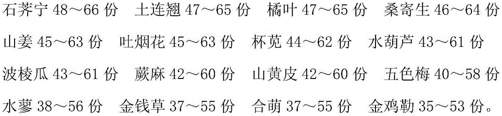 Medicine for treating neurodermatitis and preparation method thereof