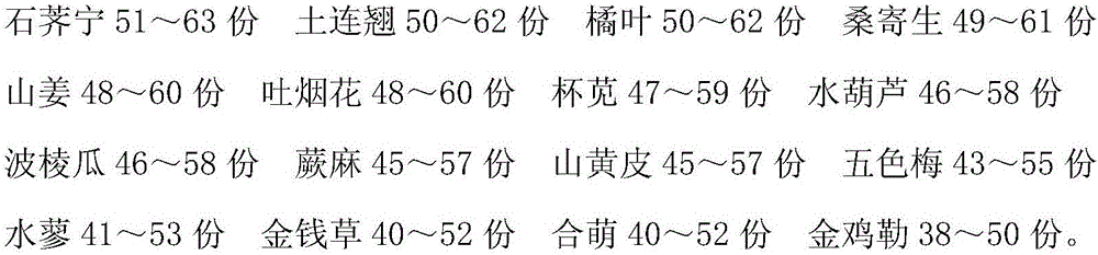 Medicine for treating neurodermatitis and preparation method thereof