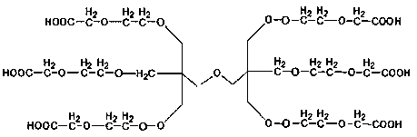 Degradable food packaging film material and preparation technology thereof