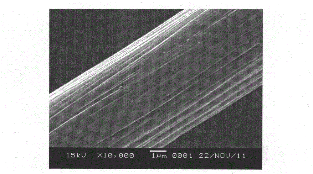 Preparation method for improving interfacial properties of carbon fiber composite material