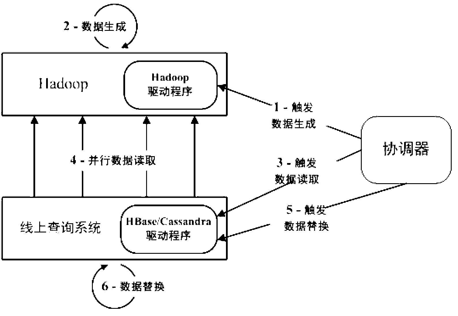 Method and system for parallel batch importing of data into read-only query system