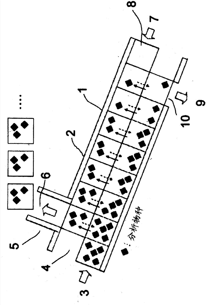 Vapor-liquid contact extraction method and device