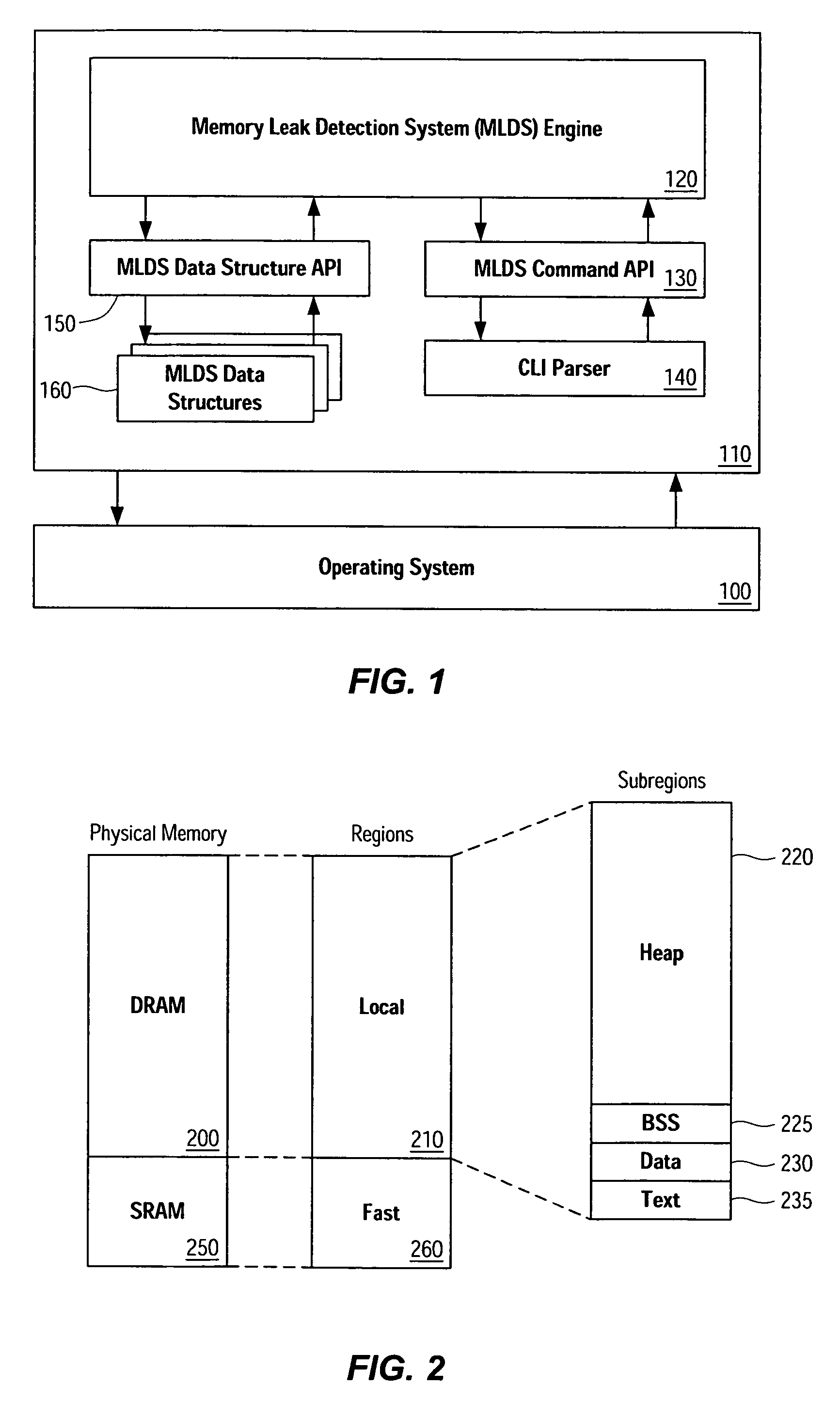 Memory leak detection system and method using contingency analysis