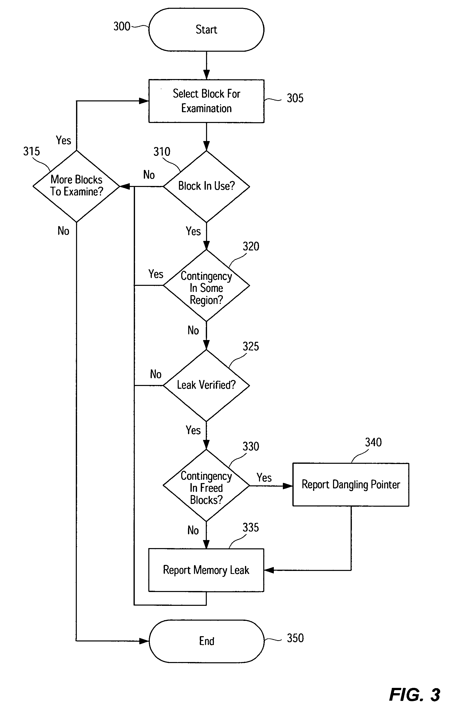 Memory leak detection system and method using contingency analysis