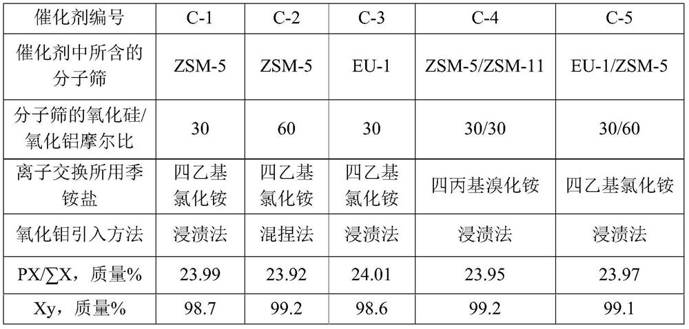 Alkyl aromatic hydrocarbon non-hydroisomerization catalyst as well as preparation method and application thereof