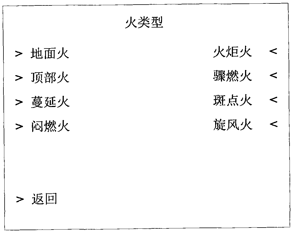 Airline extinguishment auxiliary device and airline extinguishment method