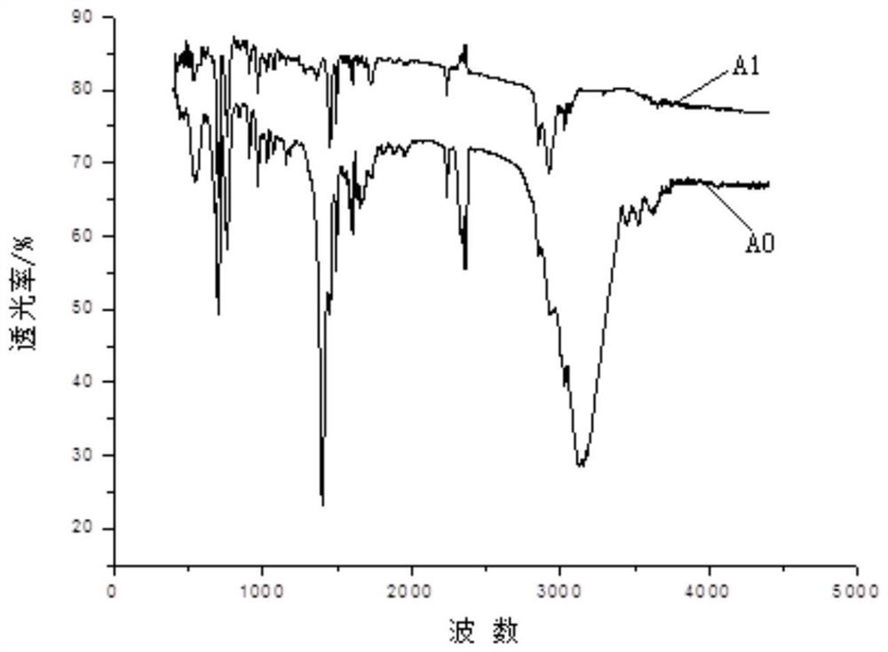 Modified regenerated ABS nano composite material as well as preparation method and application thereof