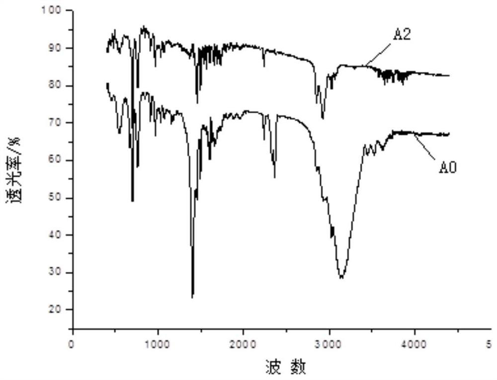 Modified regenerated ABS nano composite material as well as preparation method and application thereof