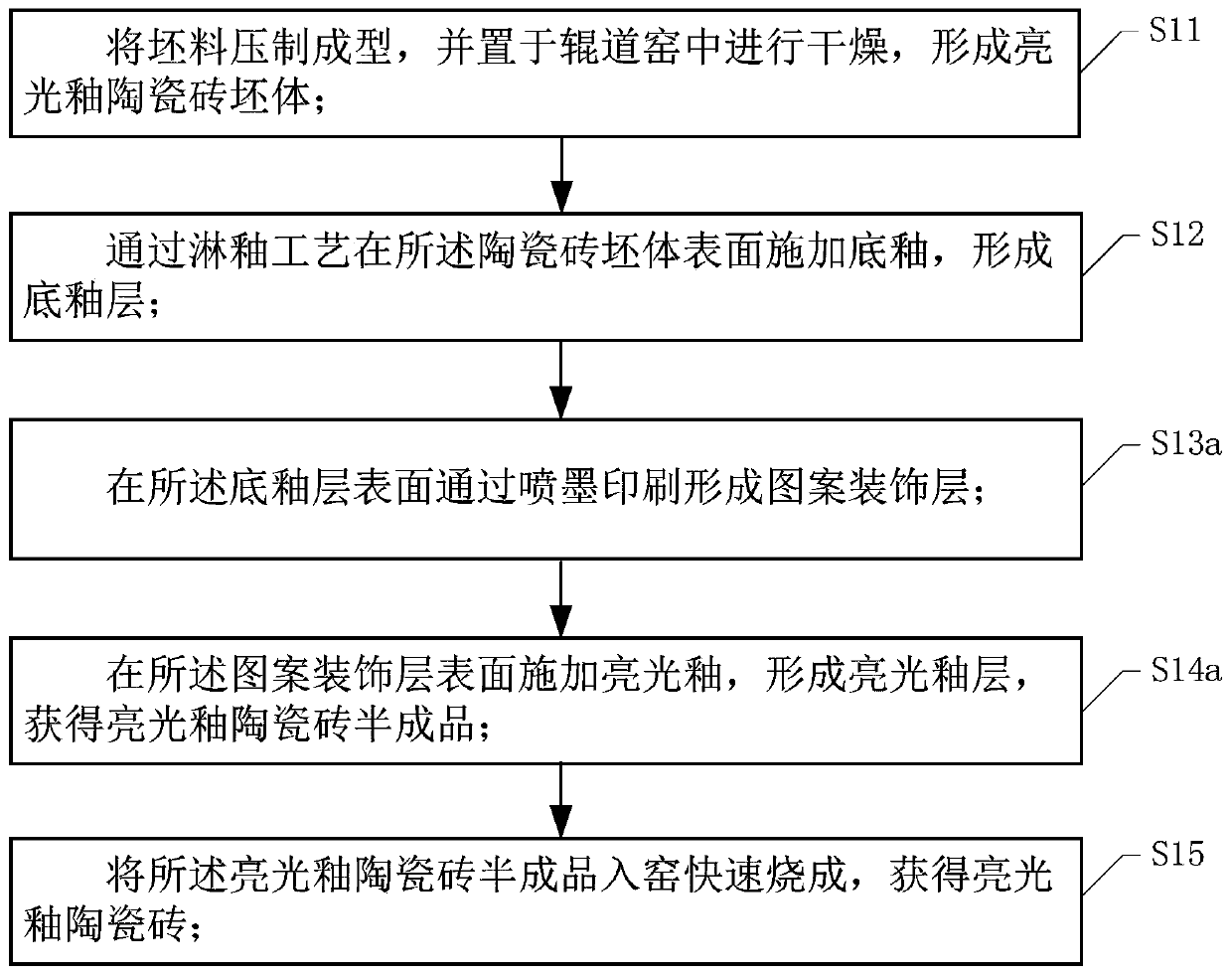 Bright glaze ceramic tile and preparation method thereof