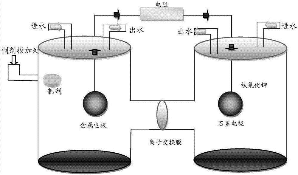 Preparation and application for accelerating Gram-negative current-producing bacteria anode bio-film efficiency in microbial fuel cell