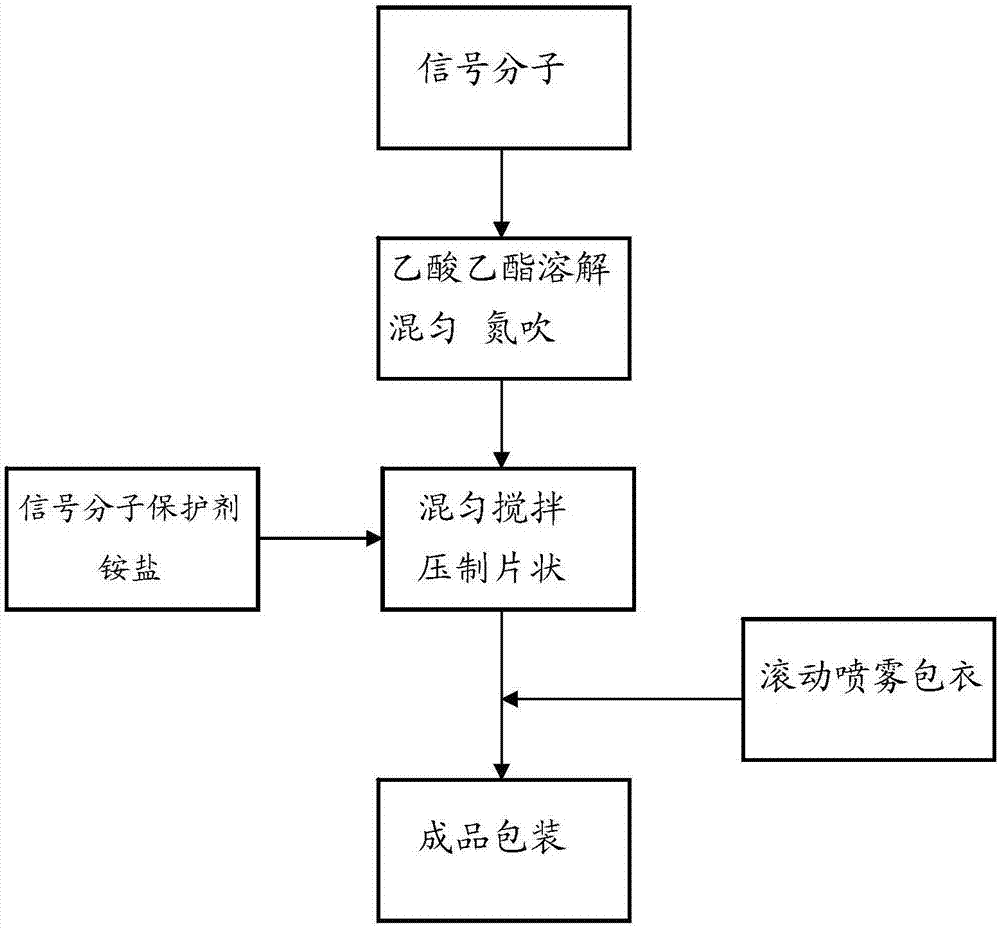 Preparation and application for accelerating Gram-negative current-producing bacteria anode bio-film efficiency in microbial fuel cell