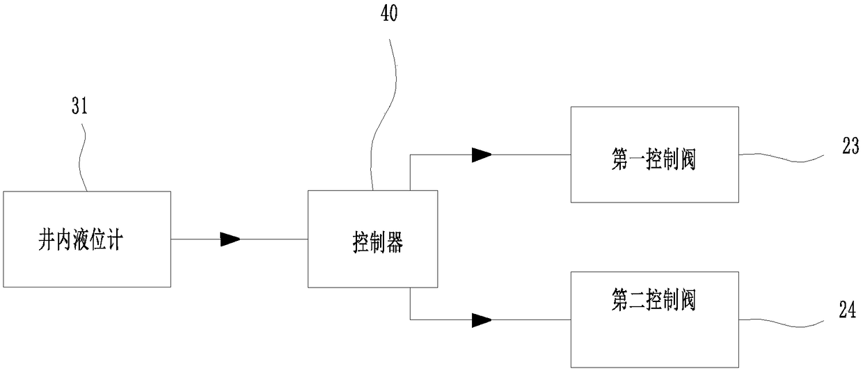 Effective drainage method and system for flow division well