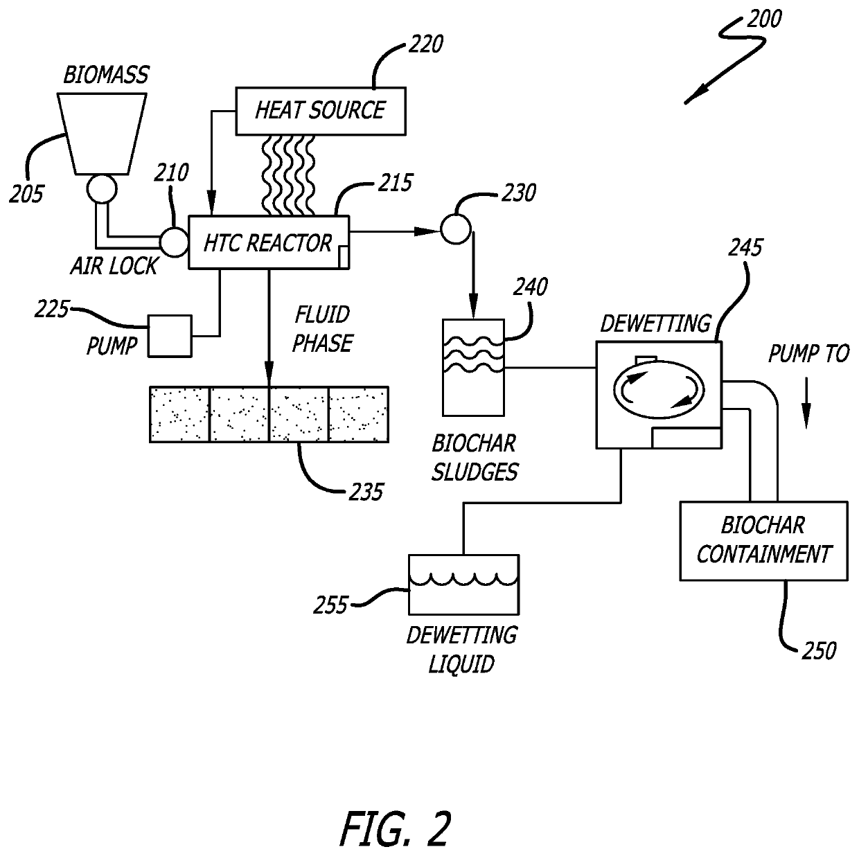 System for production of a renewable liquid fuel