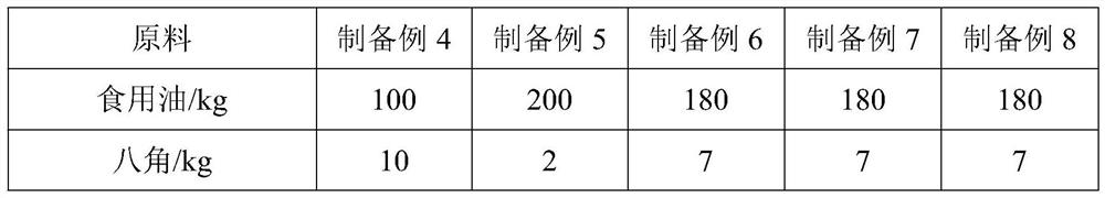 Spiced duck accessory product and production method therefor