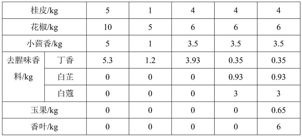 Spiced duck accessory product and production method therefor