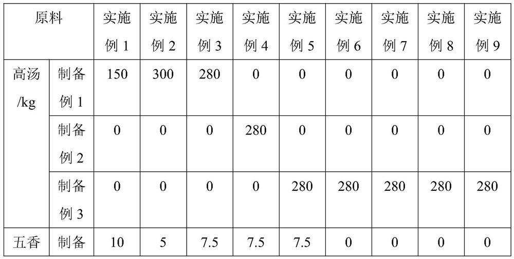 Spiced duck accessory product and production method therefor