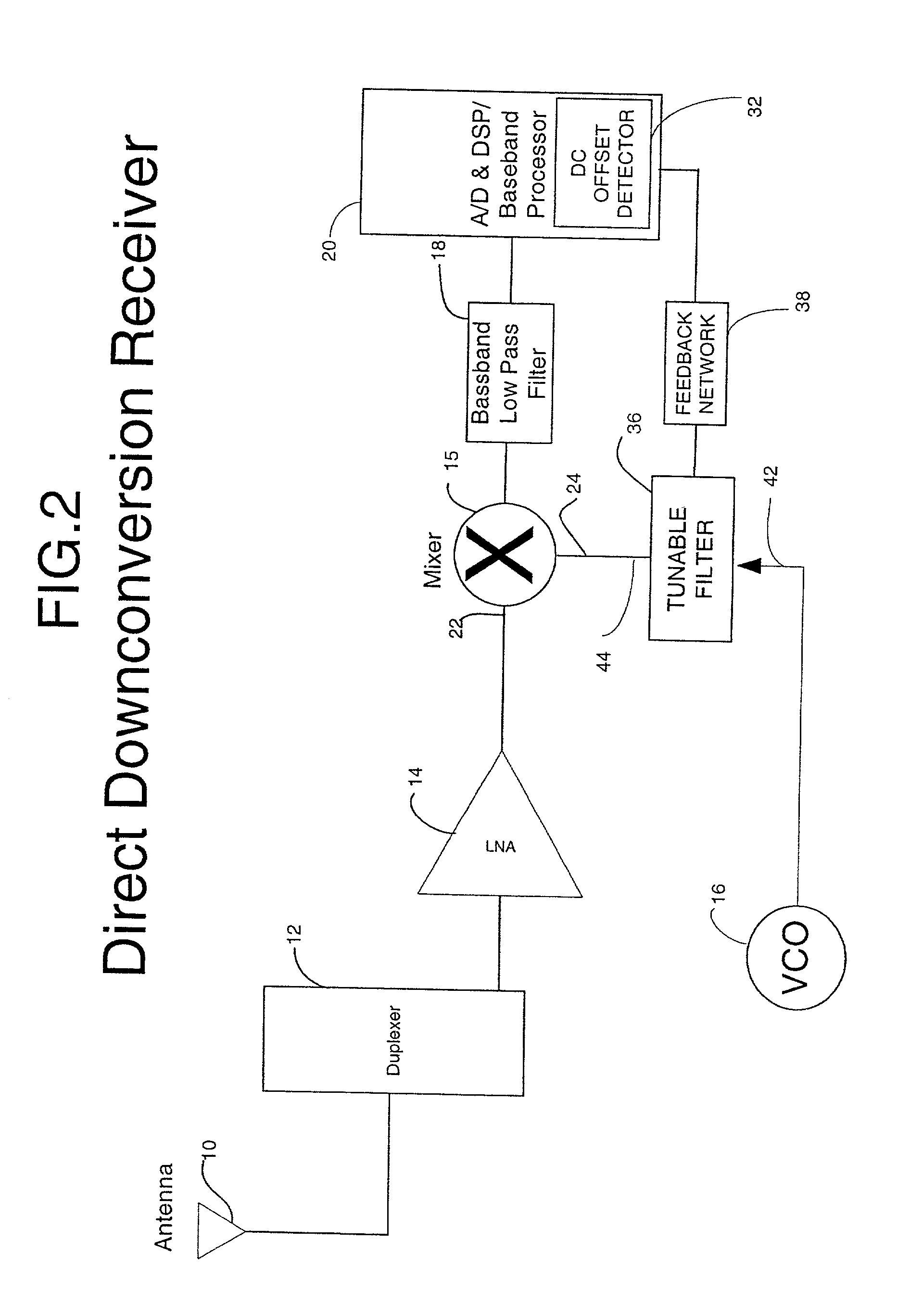 Tunable phase shifter and applications for same