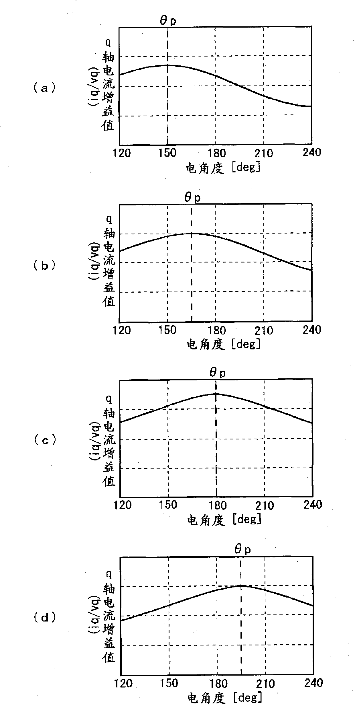 Motor control device and electric power steering device