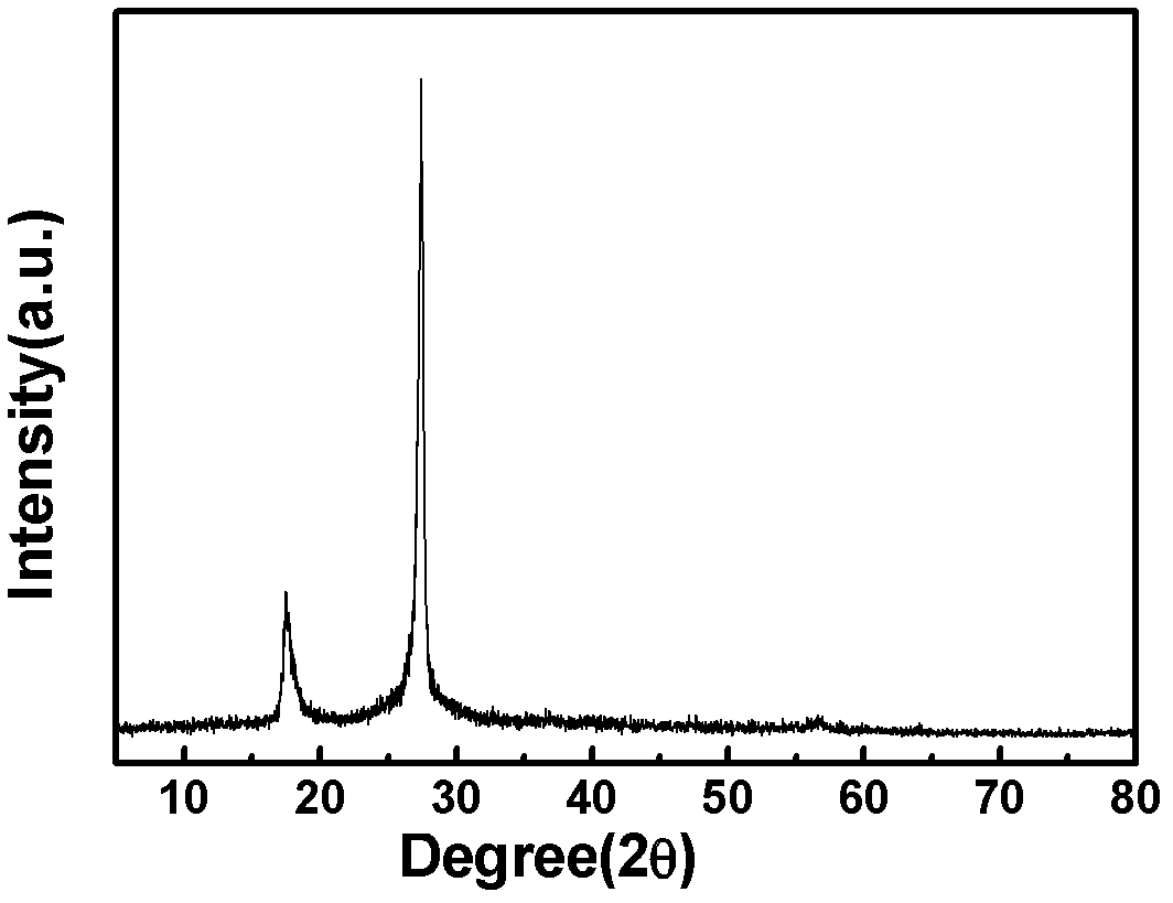 Preparation method for self-assembly carbonitride nanotube and nanotube prepared by using same