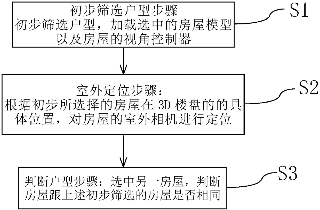 Real-time house selection device and method based on virtual reality technology