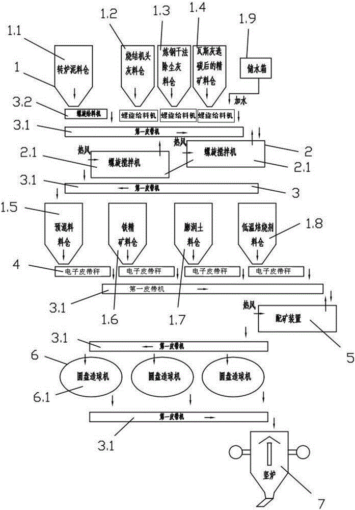 Iron-contained waste treatment method and equipment adopting same