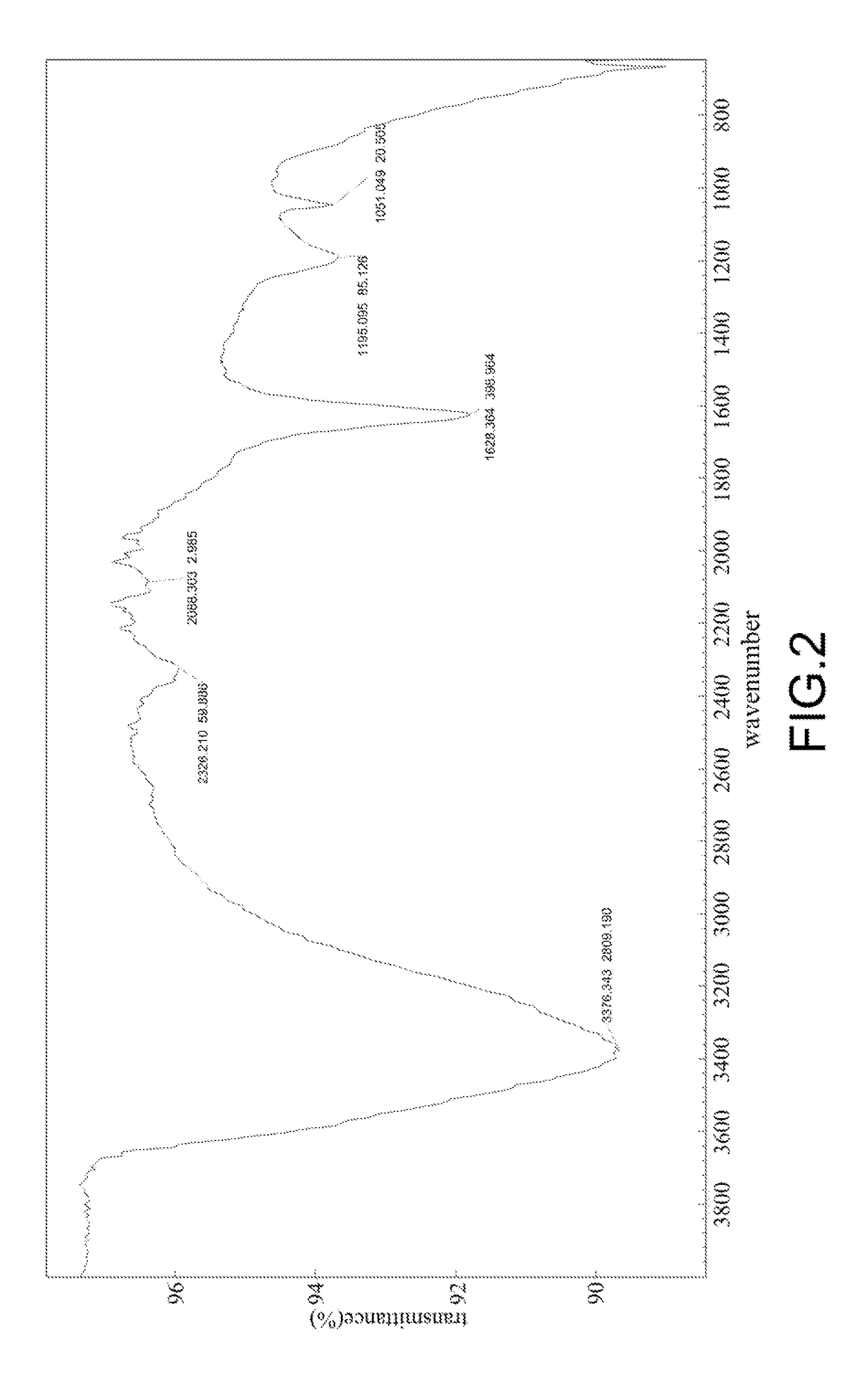 Method of making inorganic gold compound