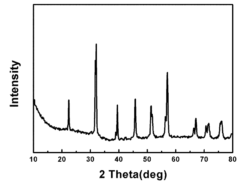 Method for preparing multiferroic single-phase bismuth ferric ceramic