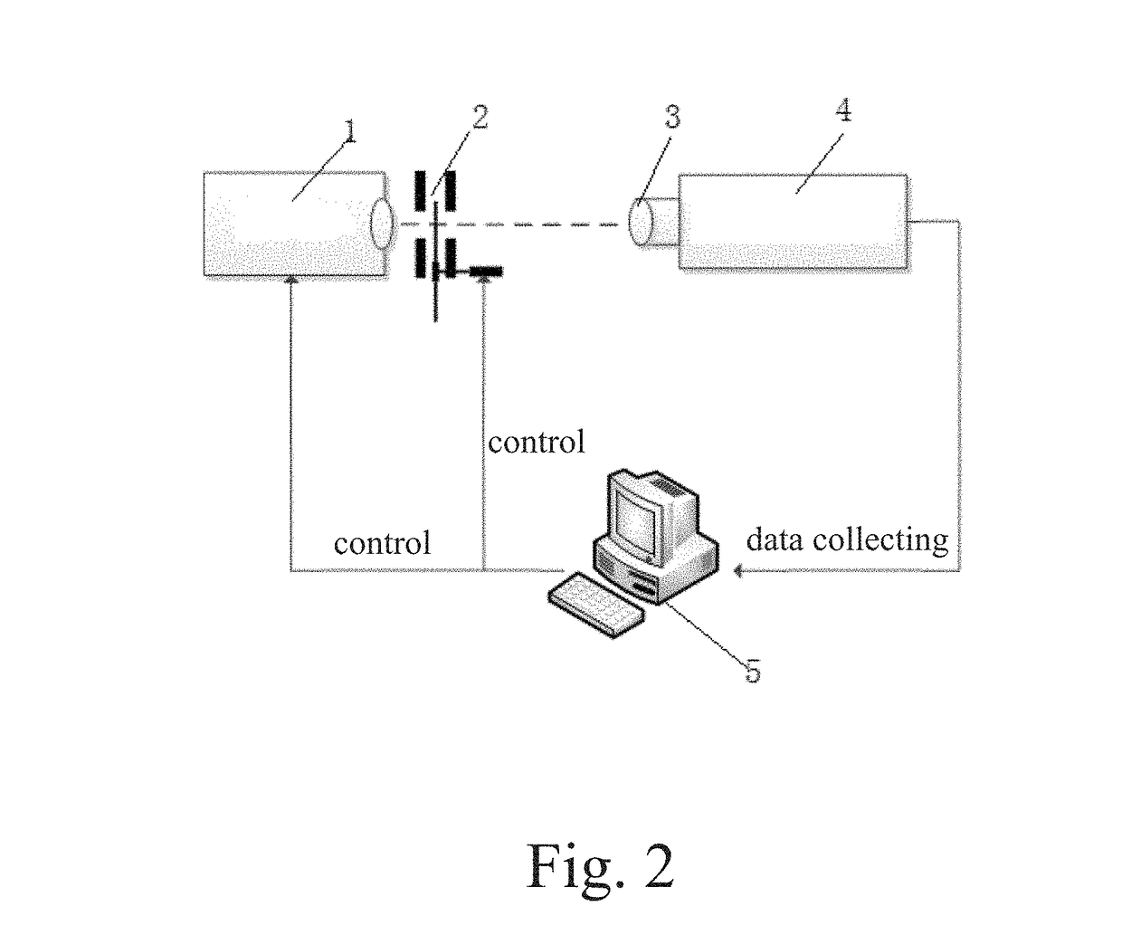 System for testing thermal response time of uncooled infrared focal plane detector array and method therefor