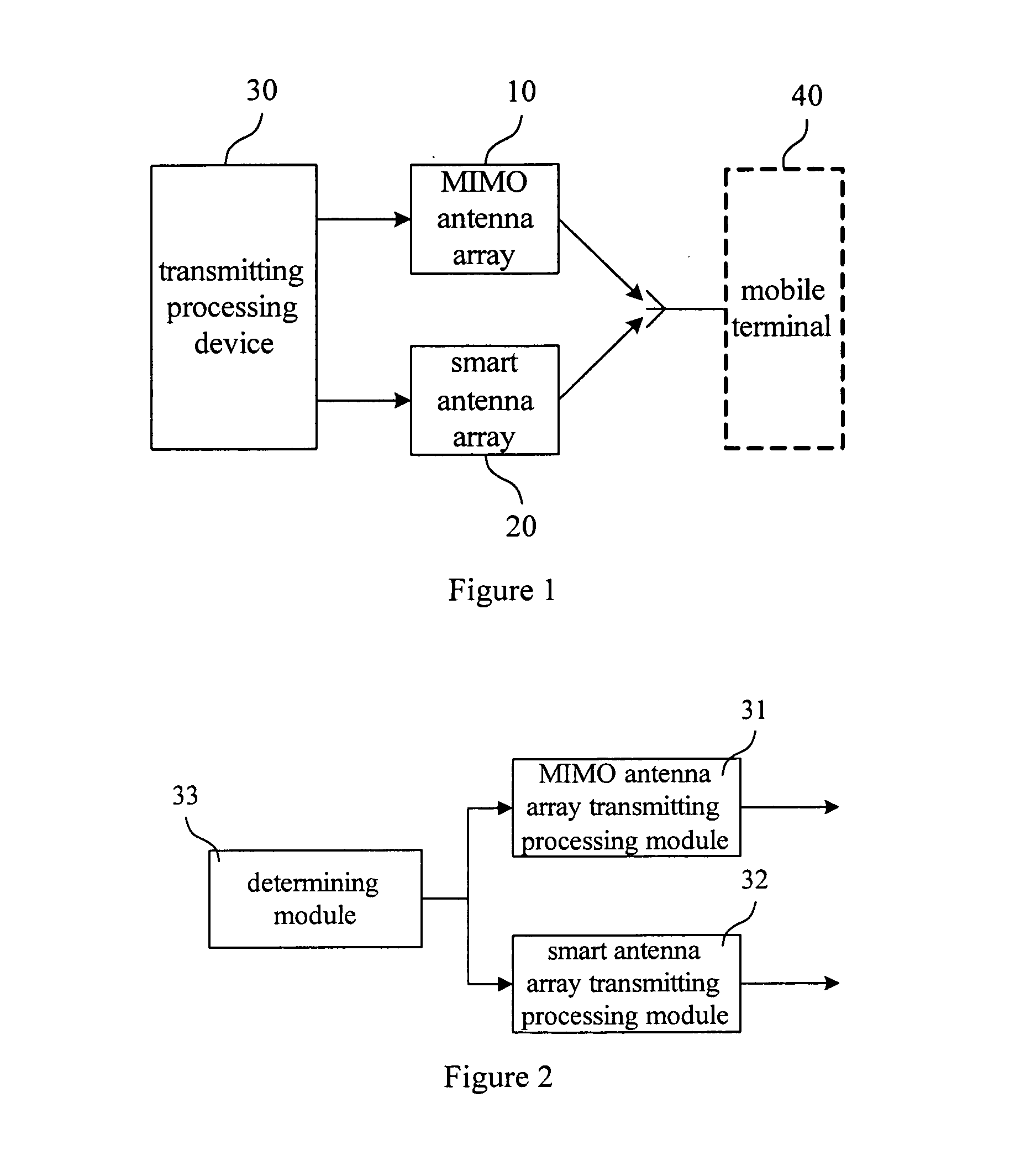 Antenna multiplexing system and method of smart antenna and multiple-input multiple-output antenna