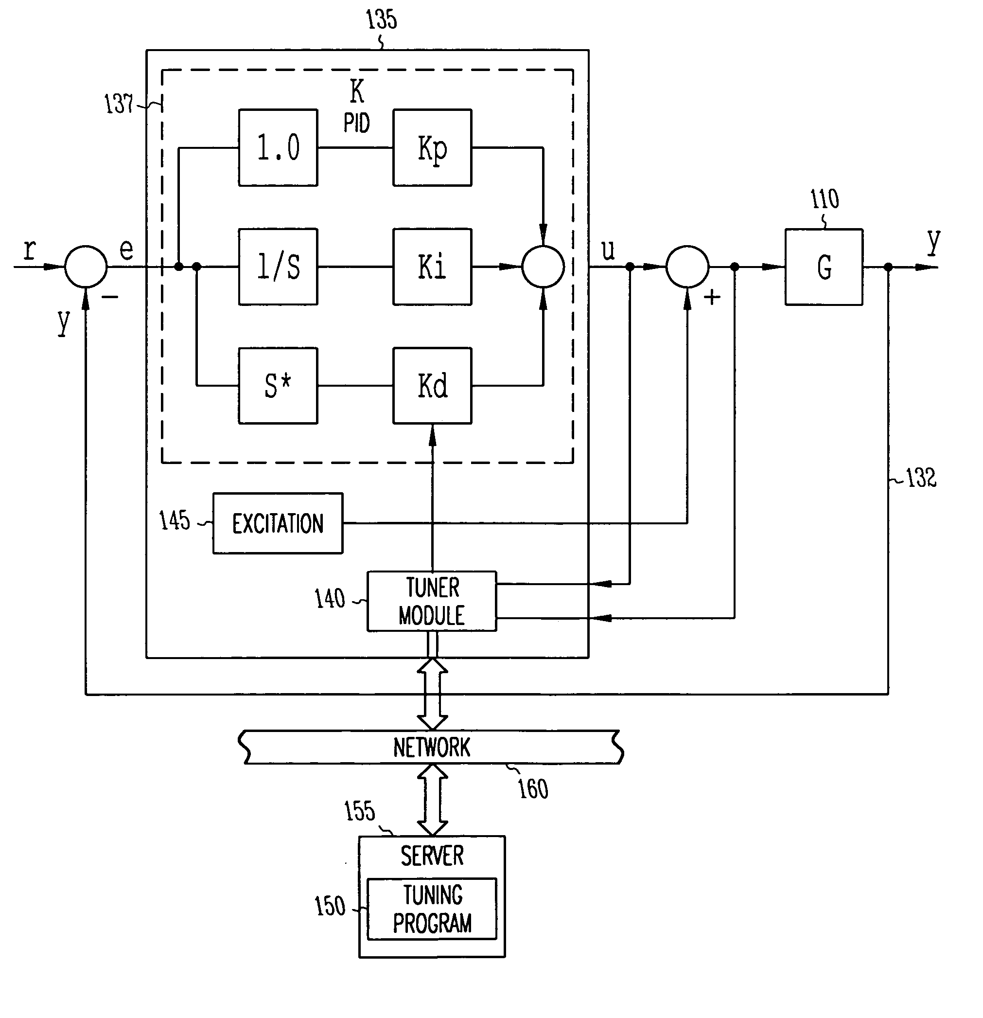 On-demand auto-tuner for a plant control system