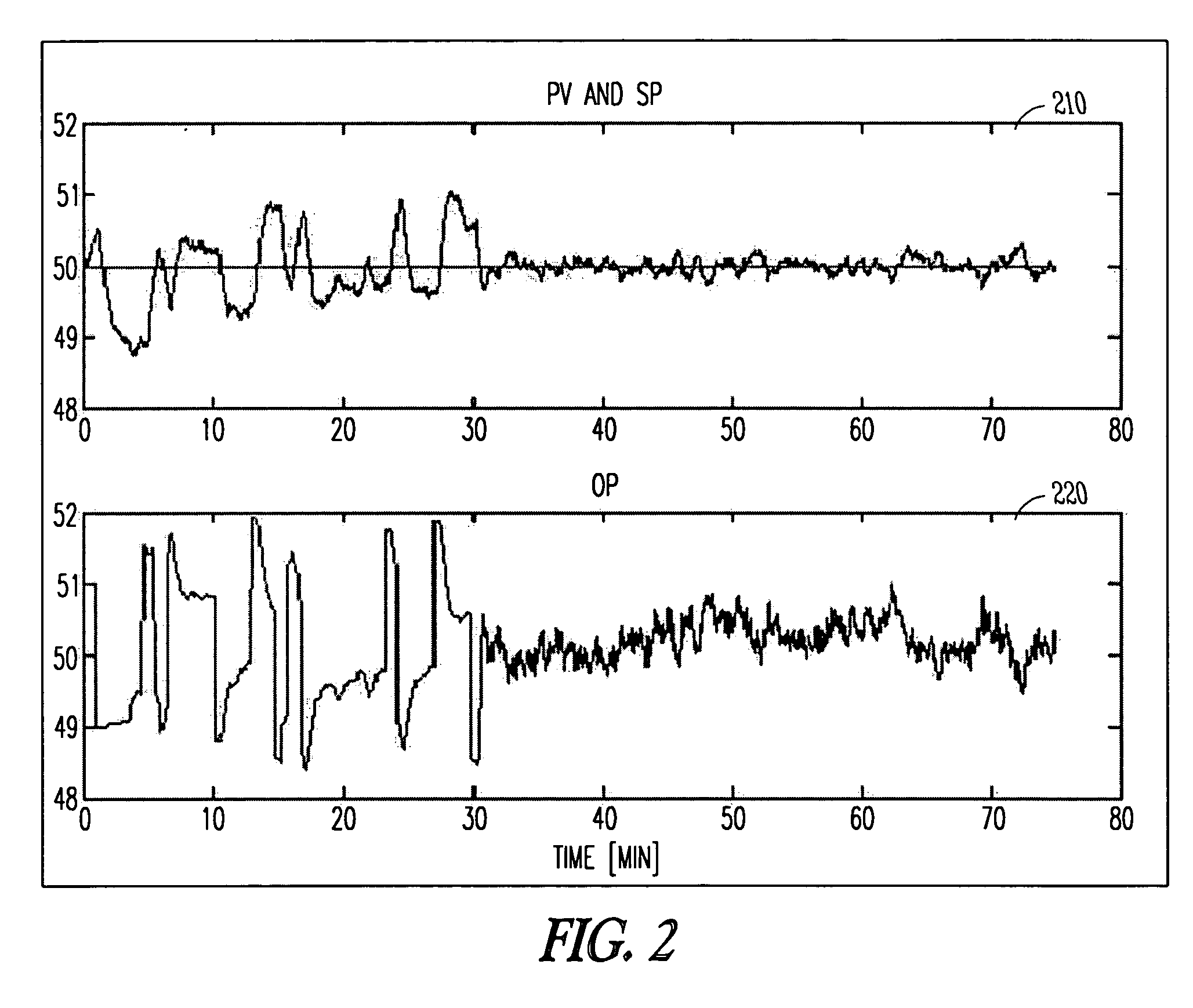 On-demand auto-tuner for a plant control system