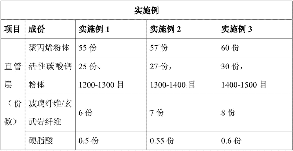 Polypropylene enhanced double-wall corrugated pipe