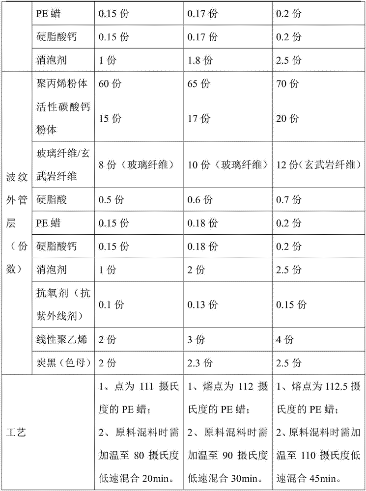 Polypropylene enhanced double-wall corrugated pipe