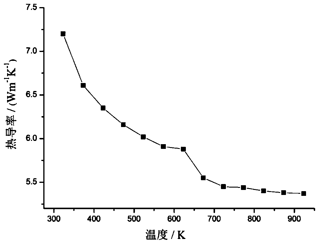 Method for rapidly preparing ZrNiSn thermoelectric material