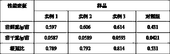 Preparation method for low-temperature-resistant seed coating agent material