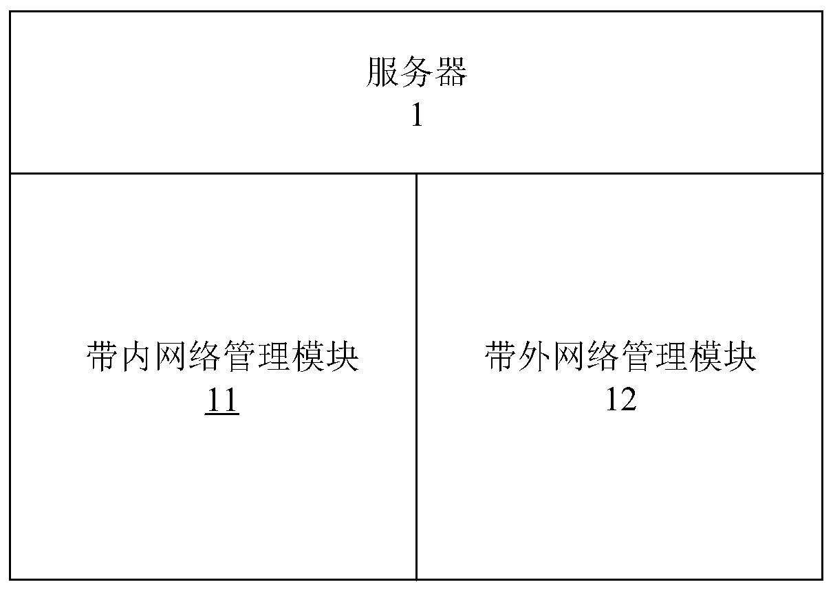 IP address takeover method and system, computer readable storage medium and server