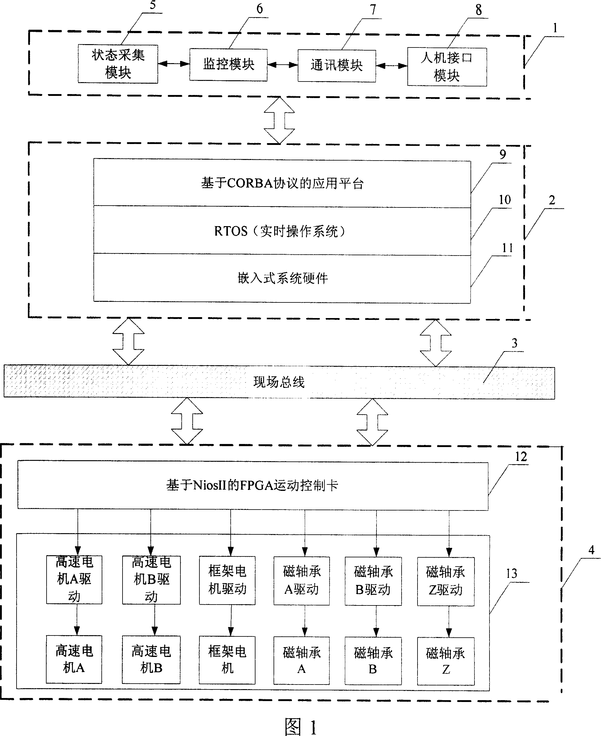 Integrated magnetically suspended control moment gyroscope control platform