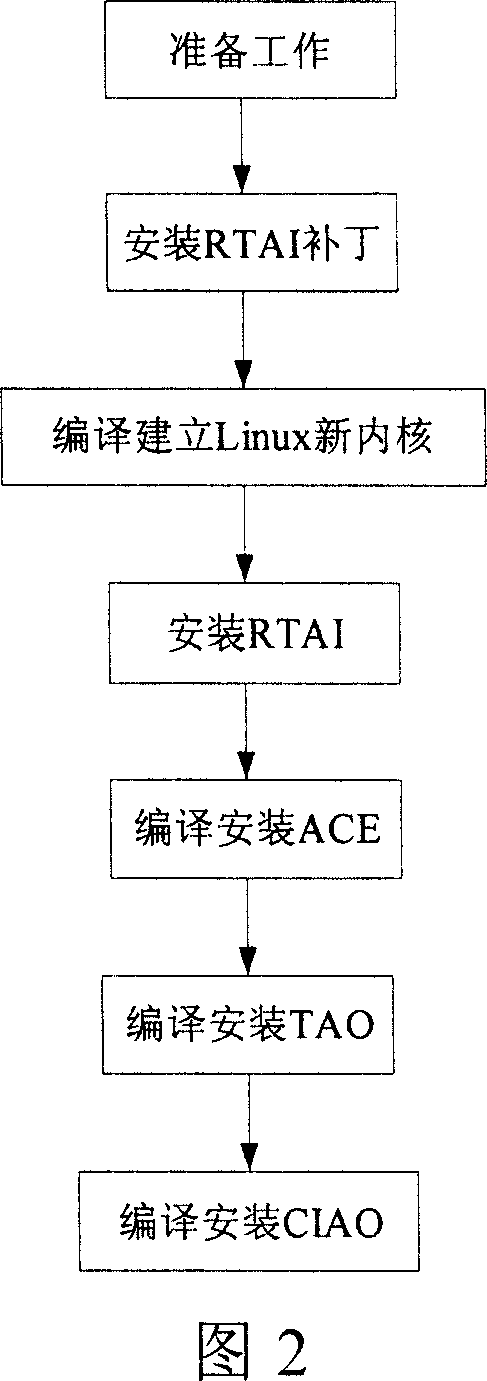 Integrated magnetically suspended control moment gyroscope control platform