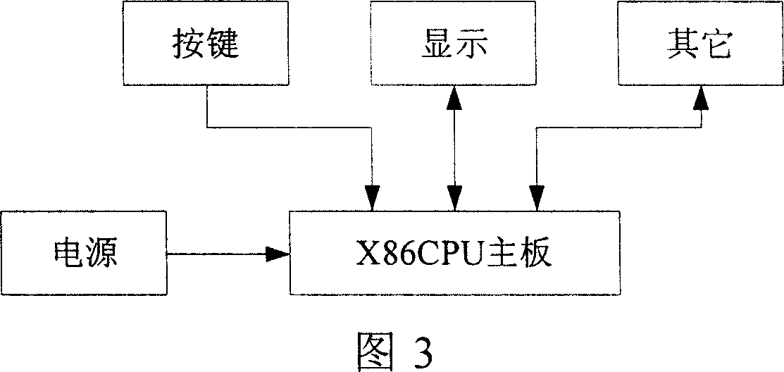 Integrated magnetically suspended control moment gyroscope control platform