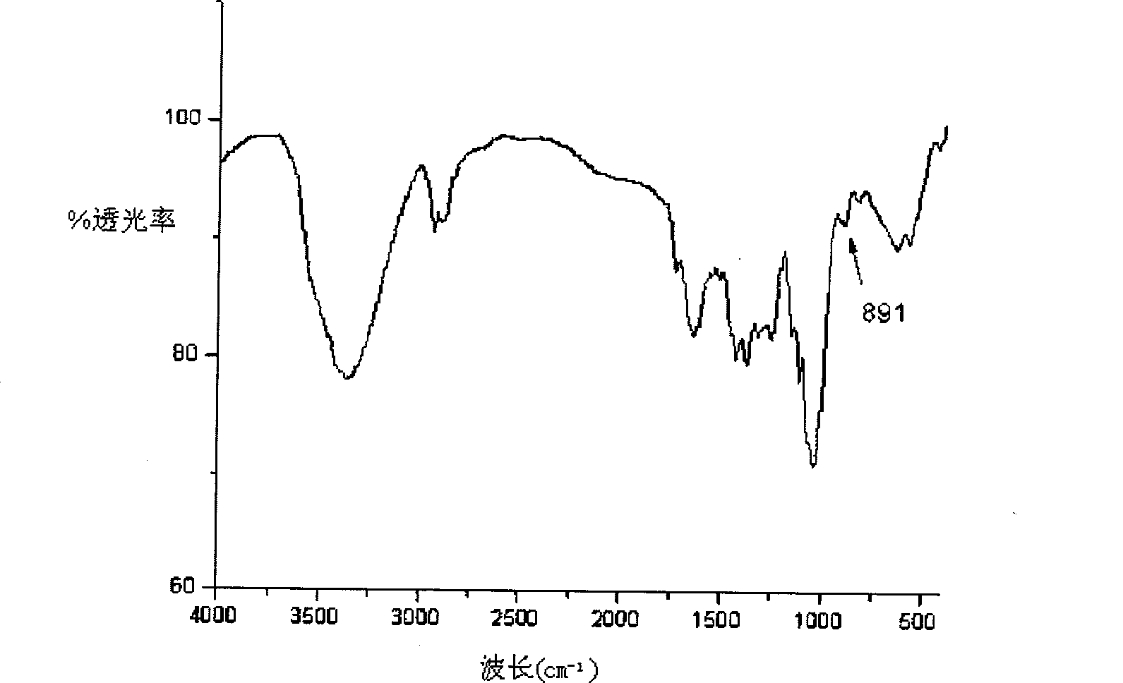 Method for extracting triple helix Dictyophora phalloidea polysaccharide