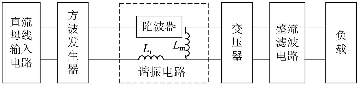 Multi-element resonant converter