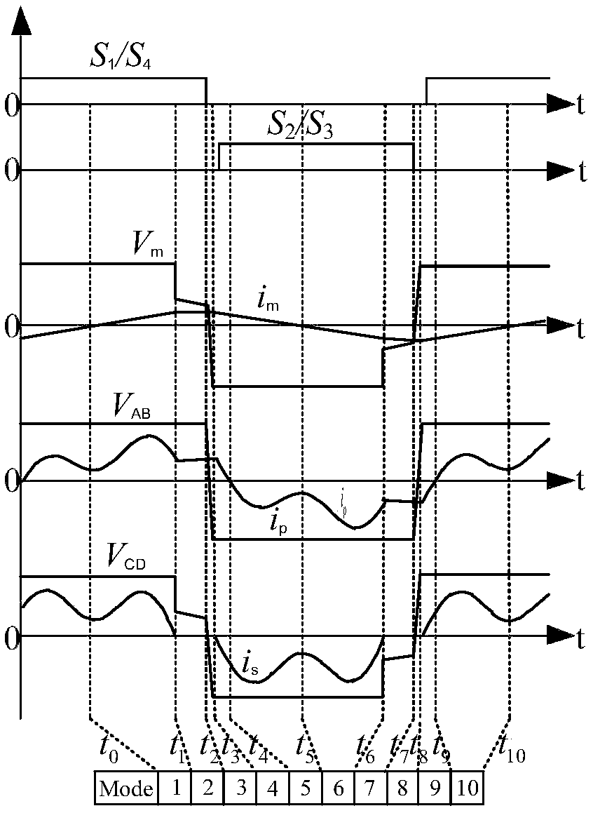 Multi-element resonant converter