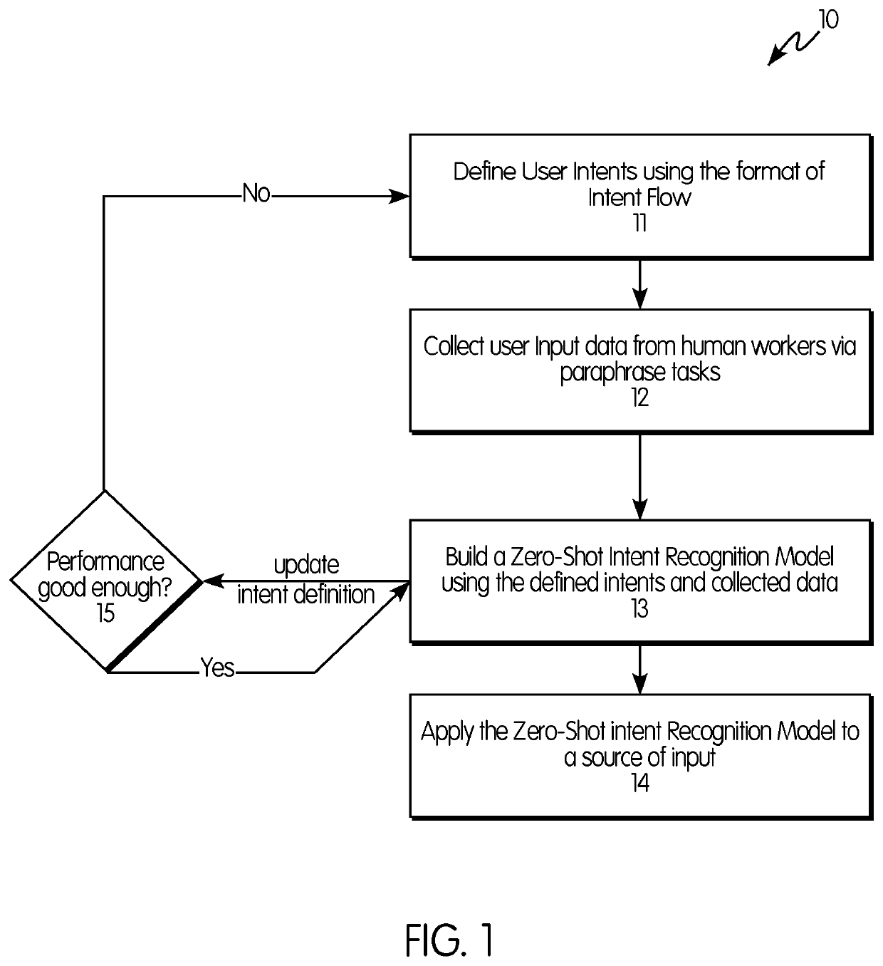 System and method for defining dialog intents and building zero-shot intent recognition models