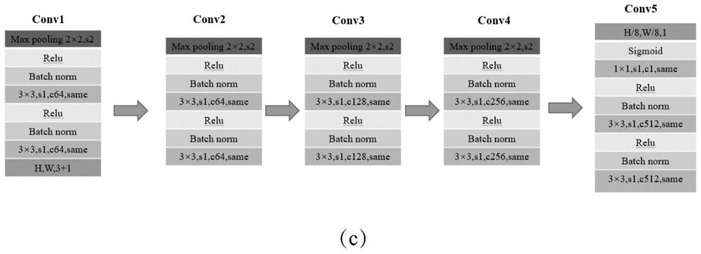 Missile-borne image deblurring method based on generative adversarial network