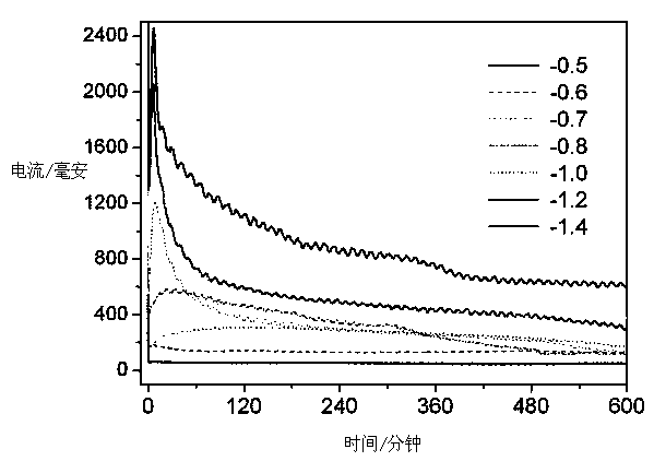 Preparation method and application of high-purity nanometer silicon