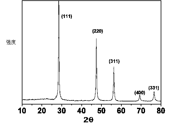 Preparation method and application of high-purity nanometer silicon