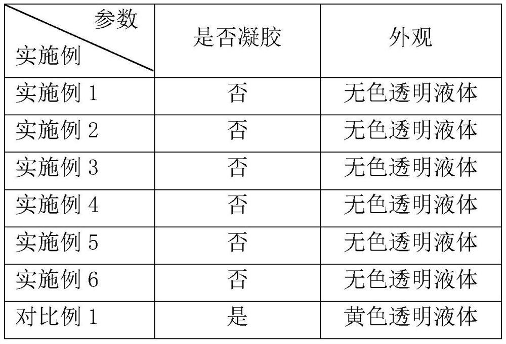 A kind of secondary aminosilane coupling agent and preparation method thereof