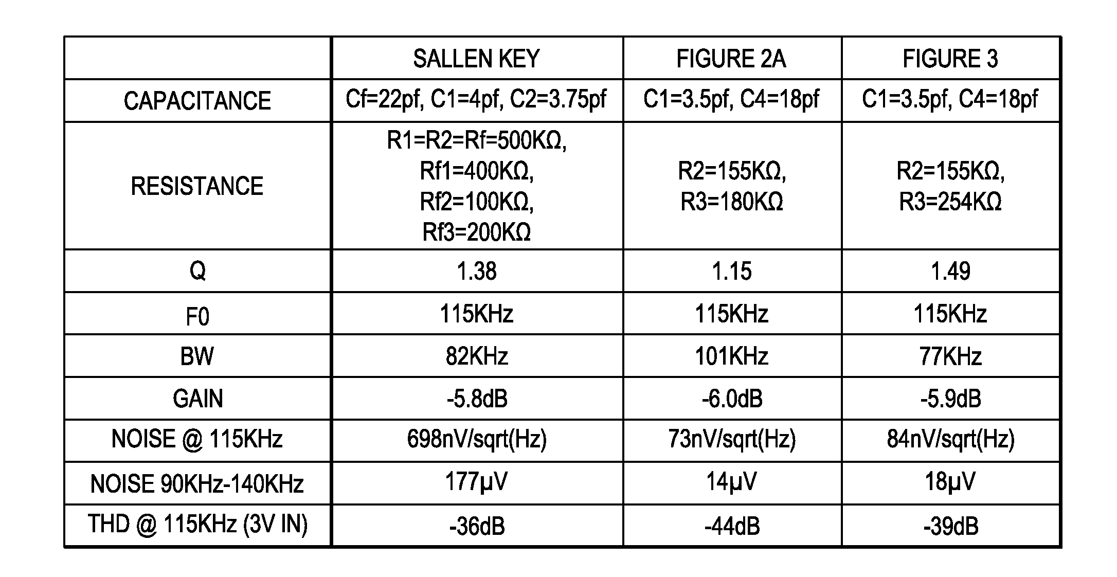 Low noise capacitive sensor with integrated bandpass filter