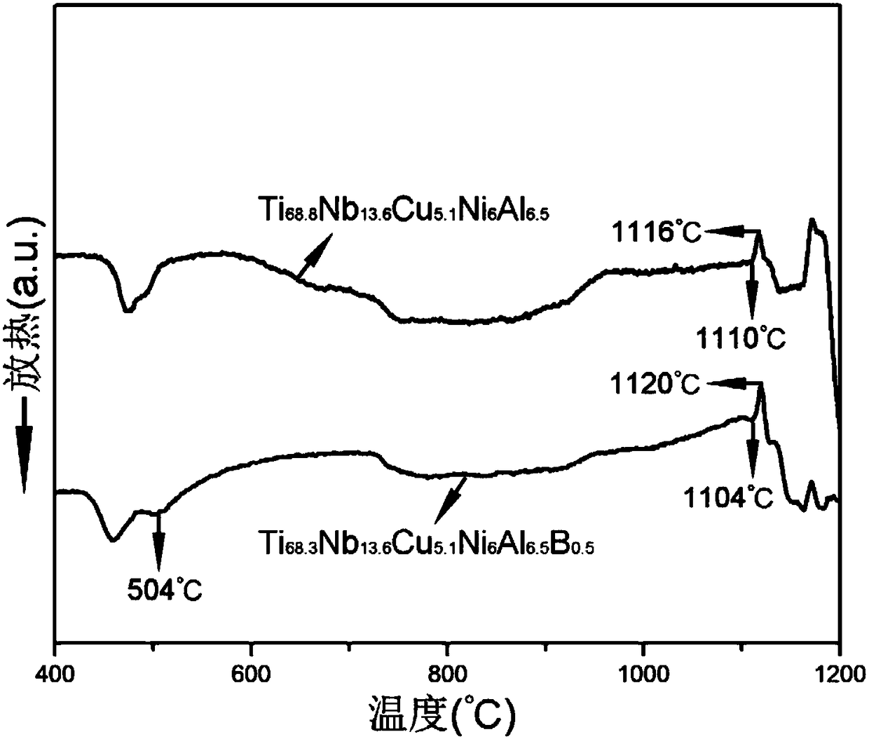 Titanium alloy with double-scale structure based on in-situ whisker strengthening and toughening and its preparation and application