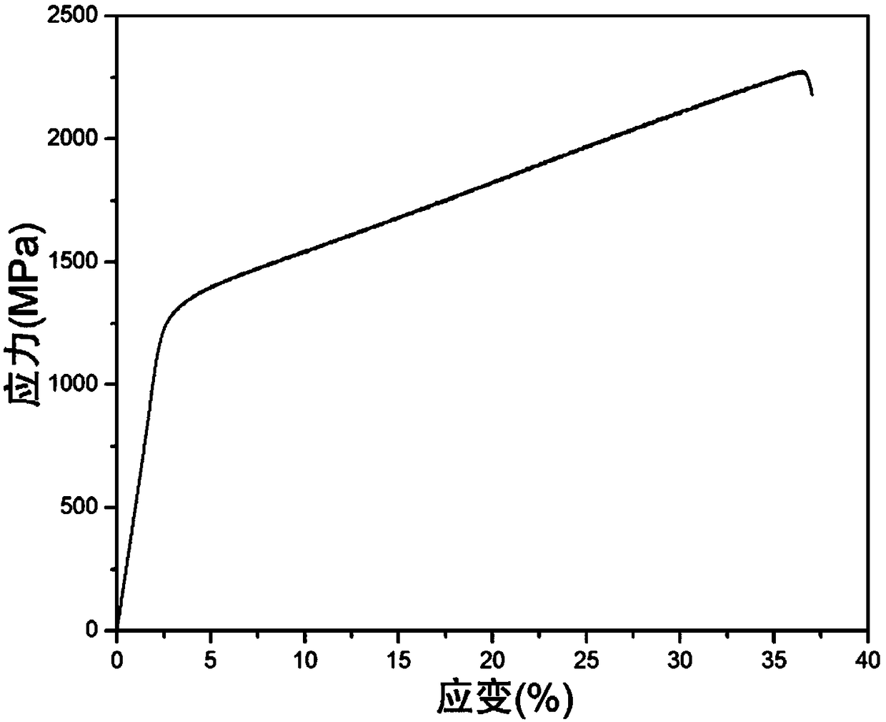 Titanium alloy with double-scale structure based on in-situ whisker strengthening and toughening and its preparation and application